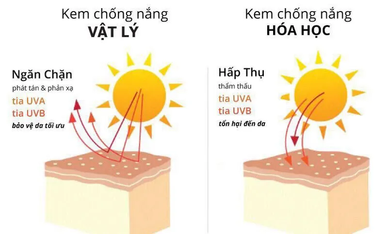 Bôi kem chống nắng có tác dụng gì? Cách bôi kem chống nắng đúng cách