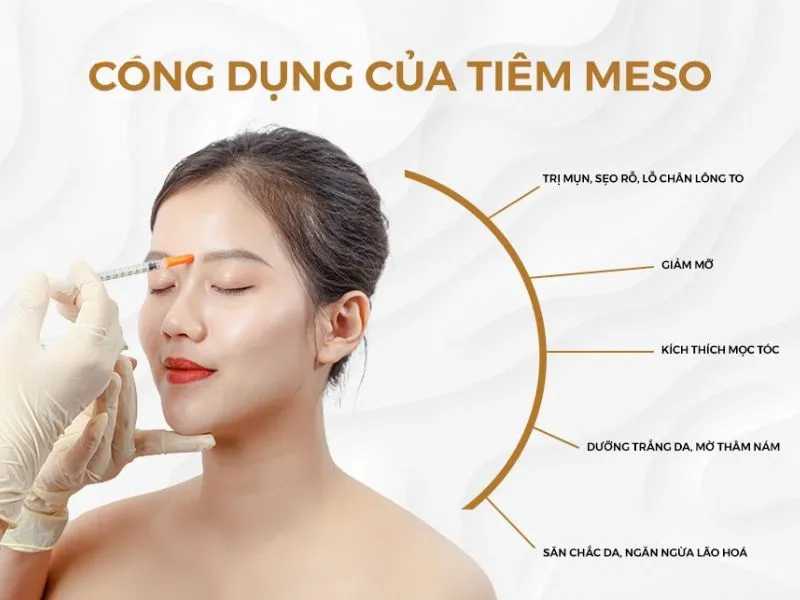 [GIẢI ĐÁP THẮC MẮC] Tiêm meso có đau không? Cần lưu ý điều gì